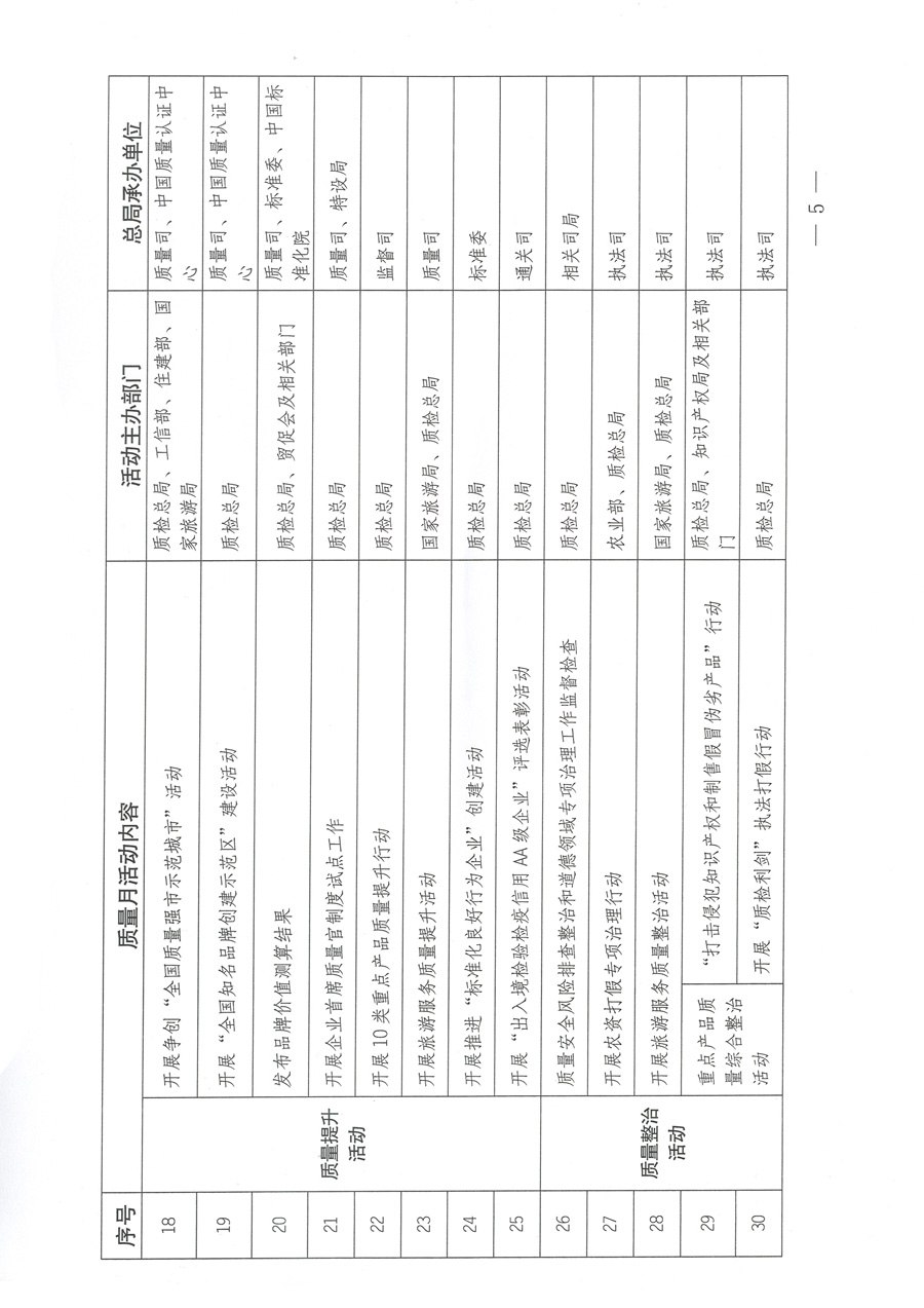 質檢總局關于深入開展2012年全國&ldquo;質量月&rdquo;活動的通知