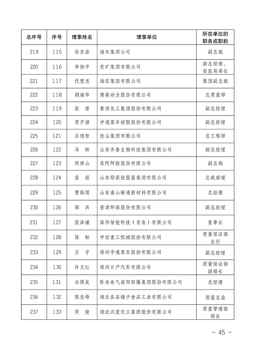中國質量檢驗協會關于第四屆第一次會員代表大會和第四屆第一次理事會相關表決結果的公告(中檢辦發〔2020〕1號)