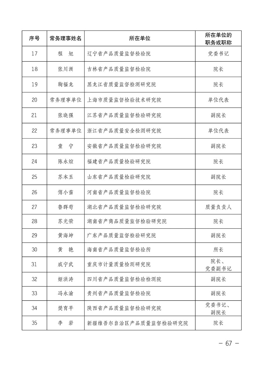中國質量檢驗協會關于第四屆第一次會員代表大會和第四屆第一次理事會相關表決結果的公告(中檢辦發〔2020〕1號)