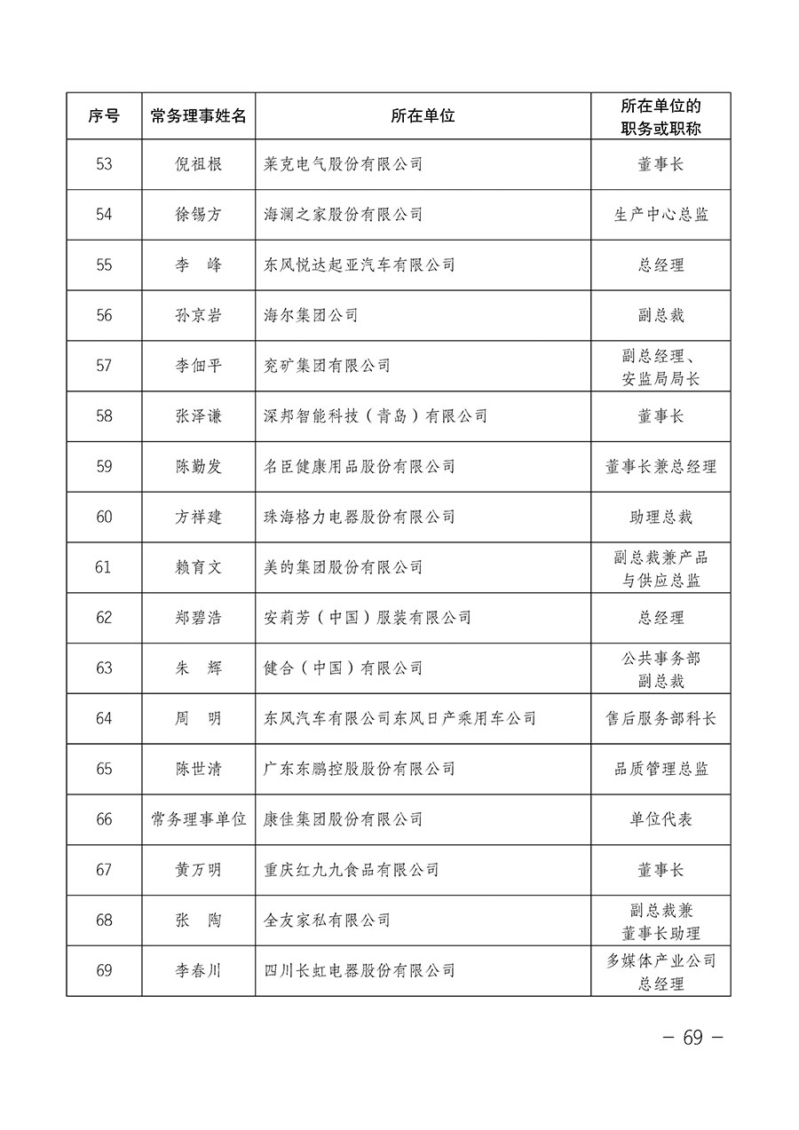 中國質量檢驗協會關于第四屆第一次會員代表大會和第四屆第一次理事會相關表決結果的公告(中檢辦發〔2020〕1號)