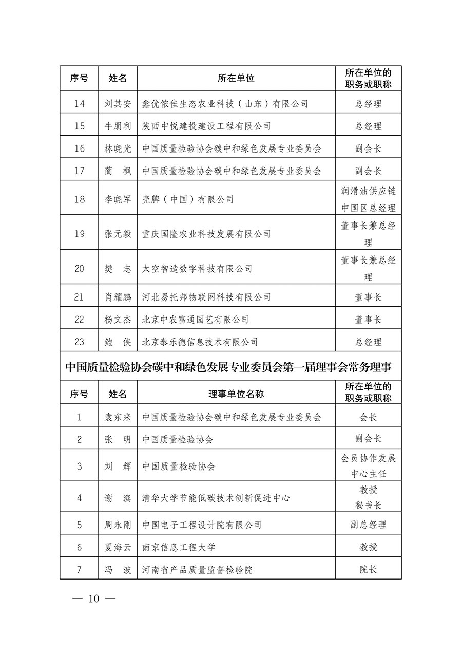 中國質量檢驗協會關于碳中和綠色發展專業委員會成立大會暨第一次會員代表大會和第一屆理事會相關表決結果的公告(中檢辦發〔2021〕289號)