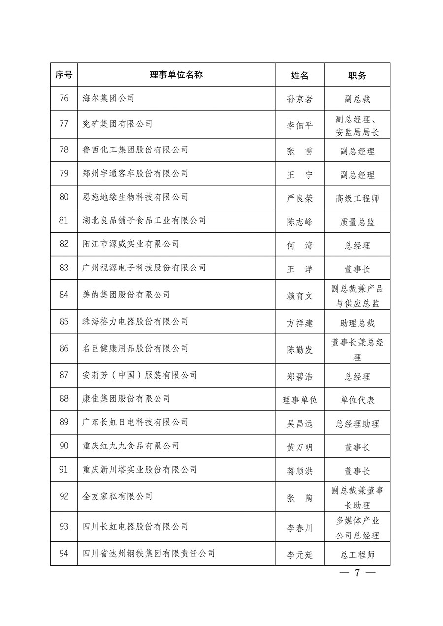 中國質量檢驗協會關于碳中和綠色發展專業委員會成立大會暨第一次會員代表大會和第一屆理事會相關表決結果的公告(中檢辦發〔2021〕289號)