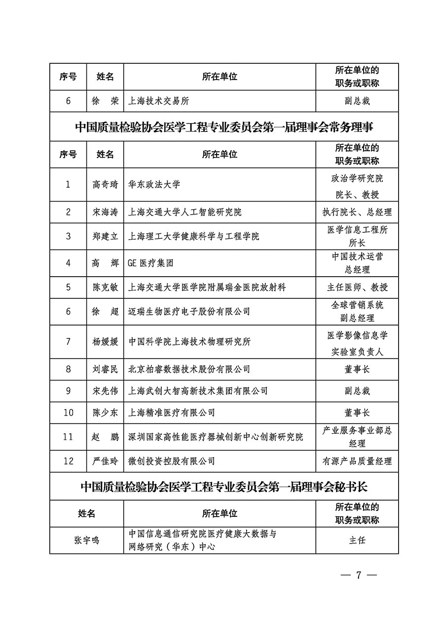 中國質(zhì)量檢驗協(xié)會關(guān)于醫(yī)學(xué)工程專業(yè)委員會成立大會暨第一次會員代表大會和第一屆理事會相關(guān)表決結(jié)果的公告(中檢辦發(fā)〔2022〕29號)