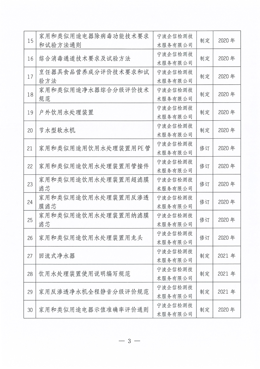 中國質量檢驗協會關于取消《家用和類似用途電熱水器用水處理裝置》等30項團體標準制修訂計劃項目的公告(2023年第23號)