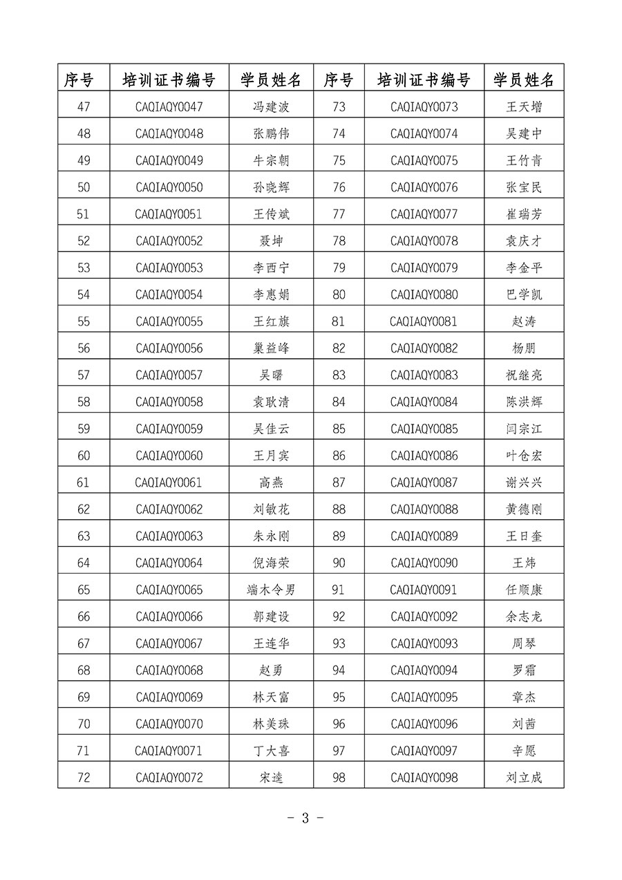 中國質量檢驗協會關于公布質量安全員崗位能力提升培訓班獲取培訓證書人員名單的公告(2024年第8號)