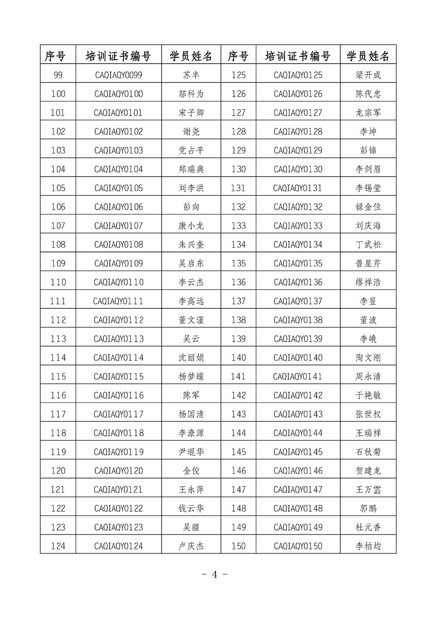 中國質量檢驗協會關于公布質量安全員崗位能力提升培訓班獲取培訓證書人員名單的公告(2024年第8號)