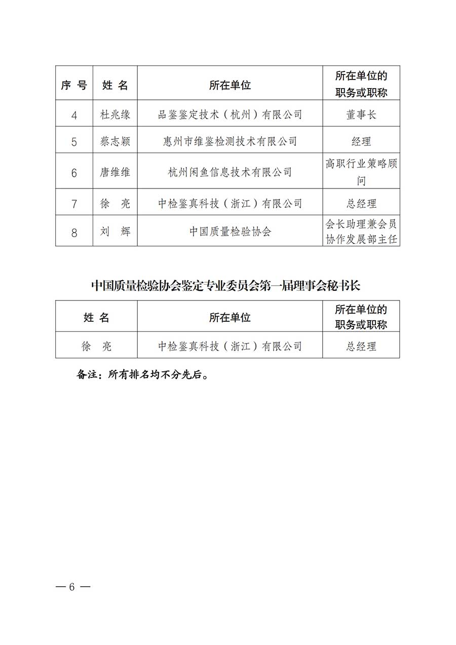 中國質量檢驗協會關于鑒定專業委員會成立大會暨第一次會員代表大會和第一屆理事會相關表決結果的公告(中檢辦發〔2025〕180號)
