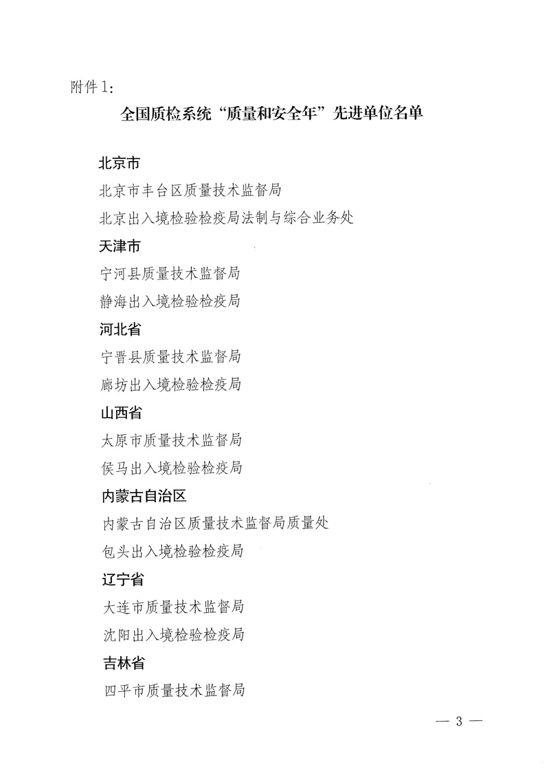 國家質量監督檢驗檢疫總局《關于表彰全國質檢系統&ldquo;質量和安全年&rdquo;活動先進單位和先進個人的決定》