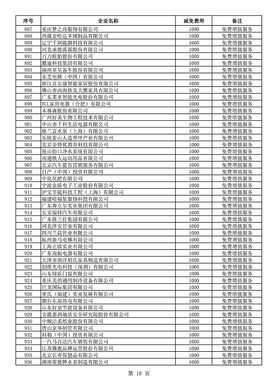 中國質量檢驗協會關于發布《2021年度減免部分全國質量檢驗穩定合格產品調查匯總和展示公告企業的費用明細列表》的公告
