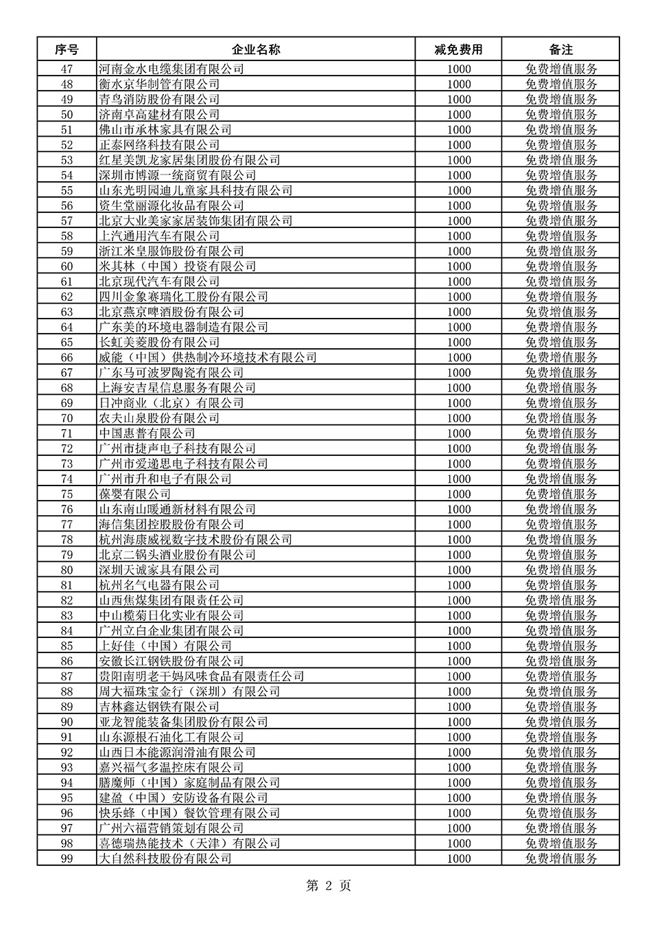 中國質量檢驗協會關于發布《2021年度減免部分全國質量檢驗穩定合格產品調查匯總和展示公告企業的費用明細列表》的公告
