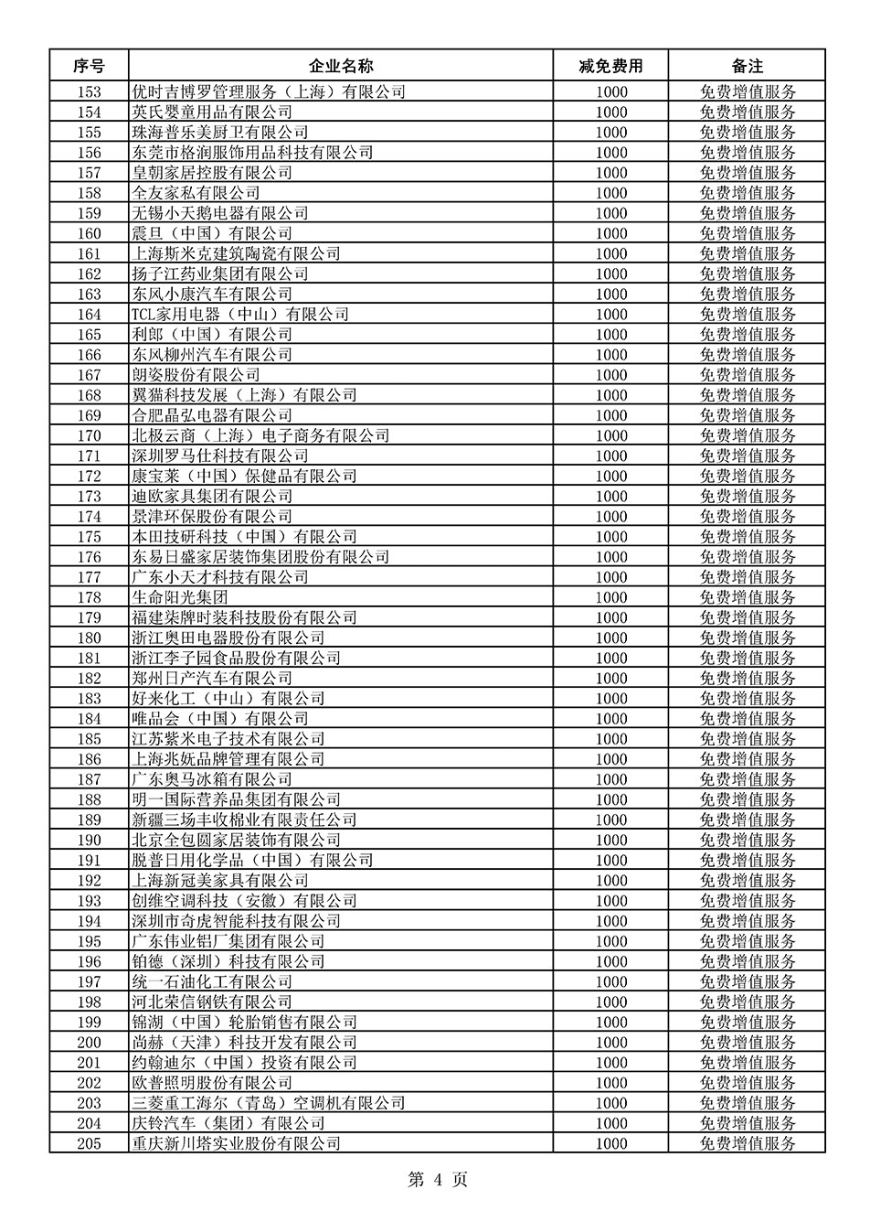中國質量檢驗協會關于發布《2021年度減免部分全國質量檢驗穩定合格產品調查匯總和展示公告企業的費用明細列表》的公告