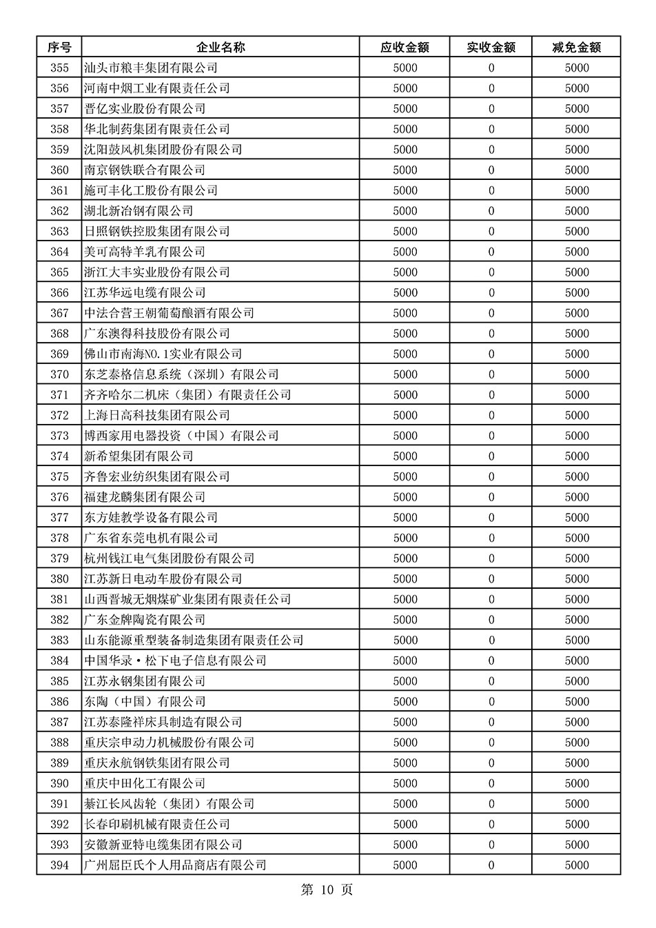 中國質量檢驗協會關于發布2020年度部分會員會費減免情況的公告