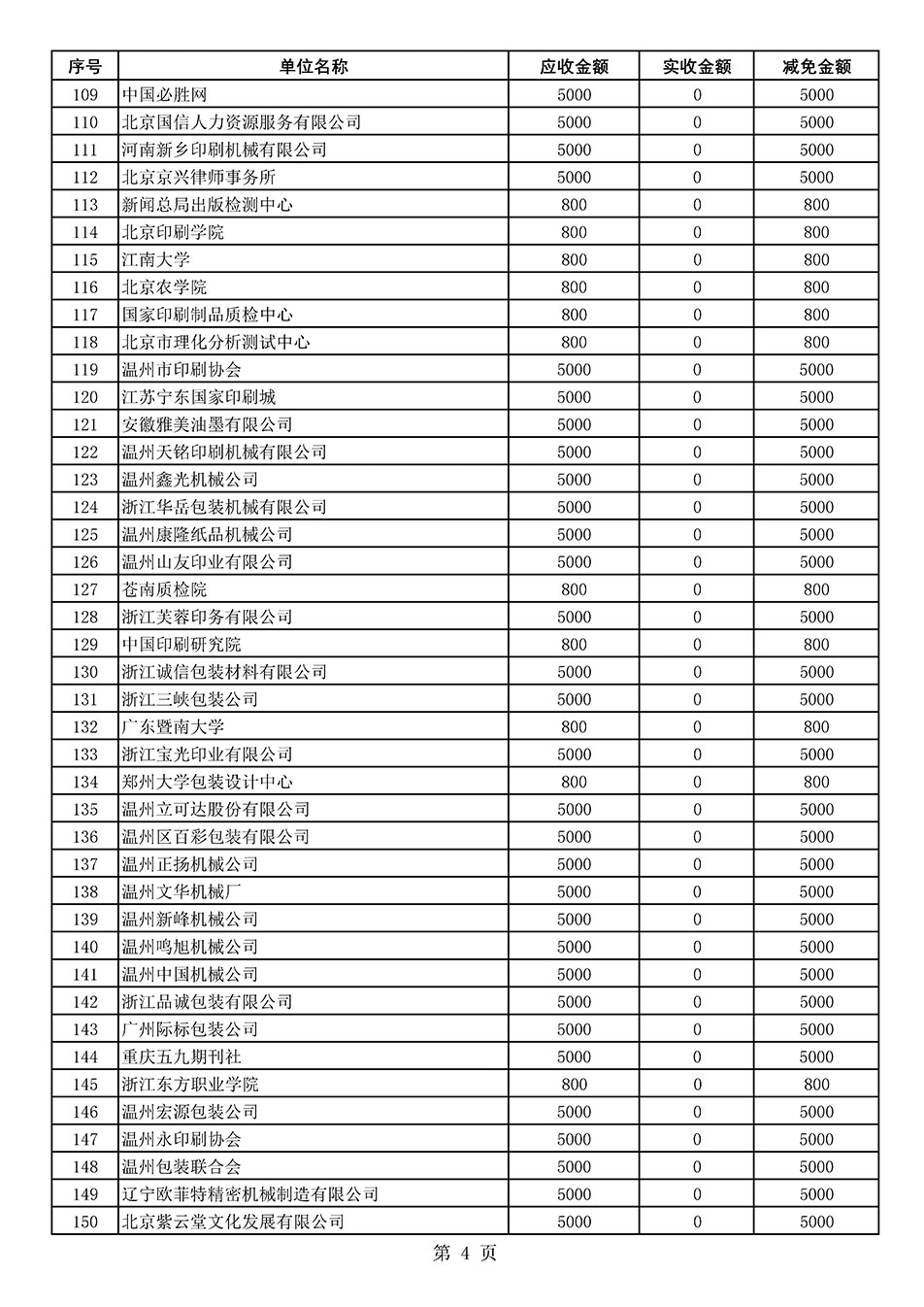 中國質量檢驗協會關于發布2020年度部分會員會費減免情況的公告