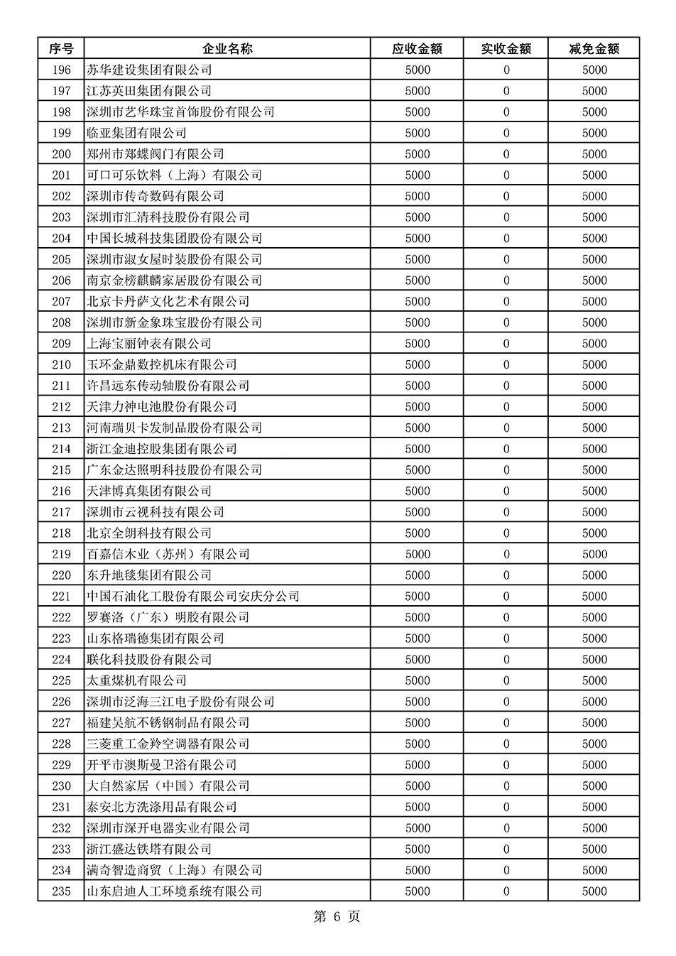 中國質量檢驗協會關于發布2020年度部分會員會費減免情況的公告