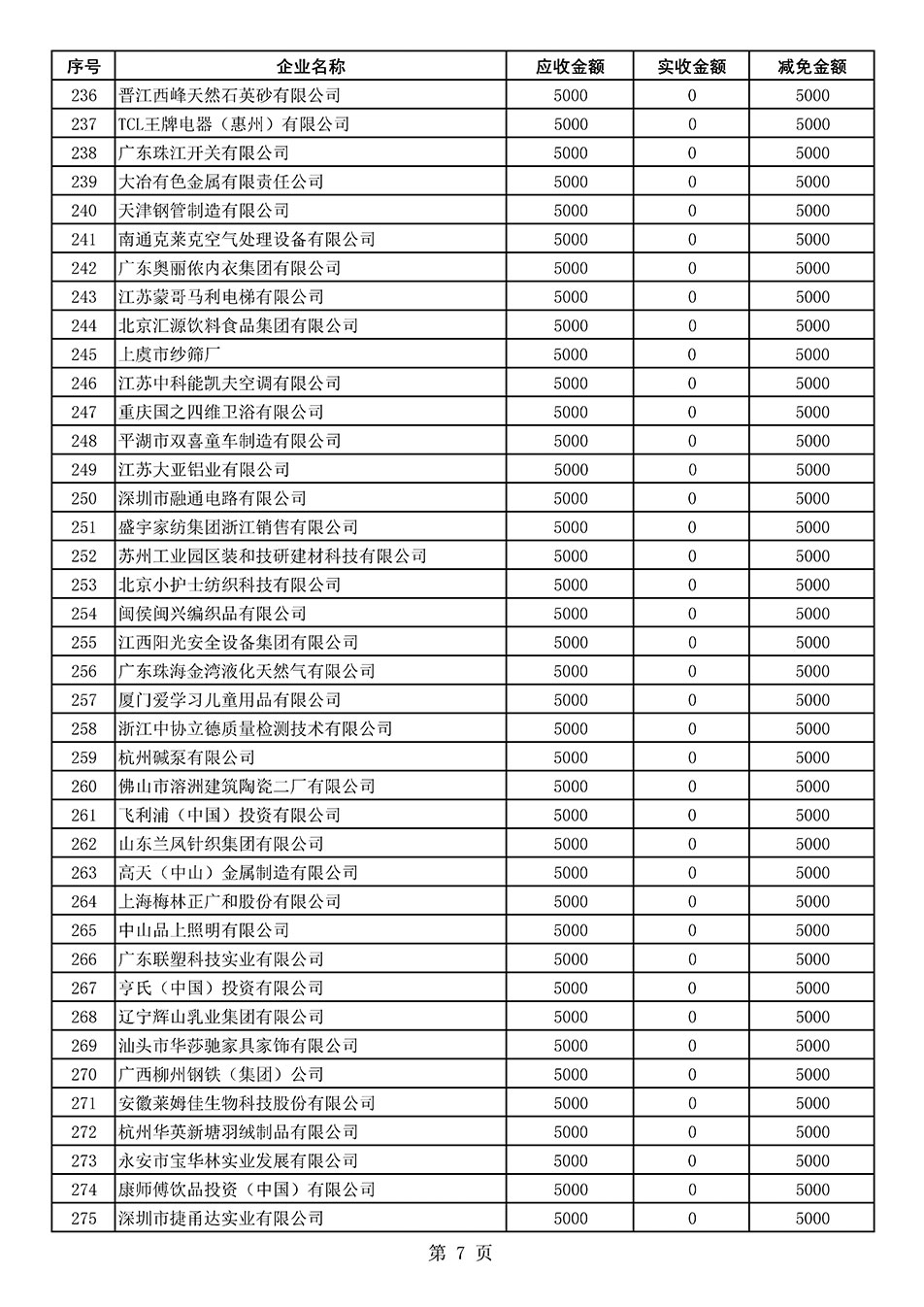 中國質量檢驗協會關于發布2020年度部分會員會費減免情況的公告