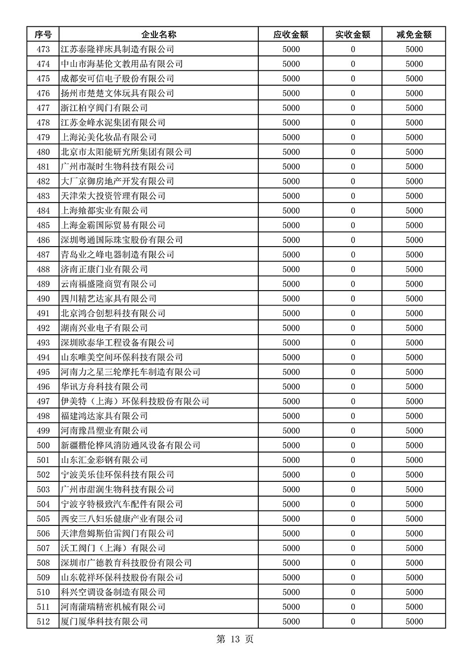 中國質(zhì)量檢驗(yàn)協(xié)會(huì)關(guān)于發(fā)布2021年度部分會(huì)員會(huì)費(fèi)減免情況的公告