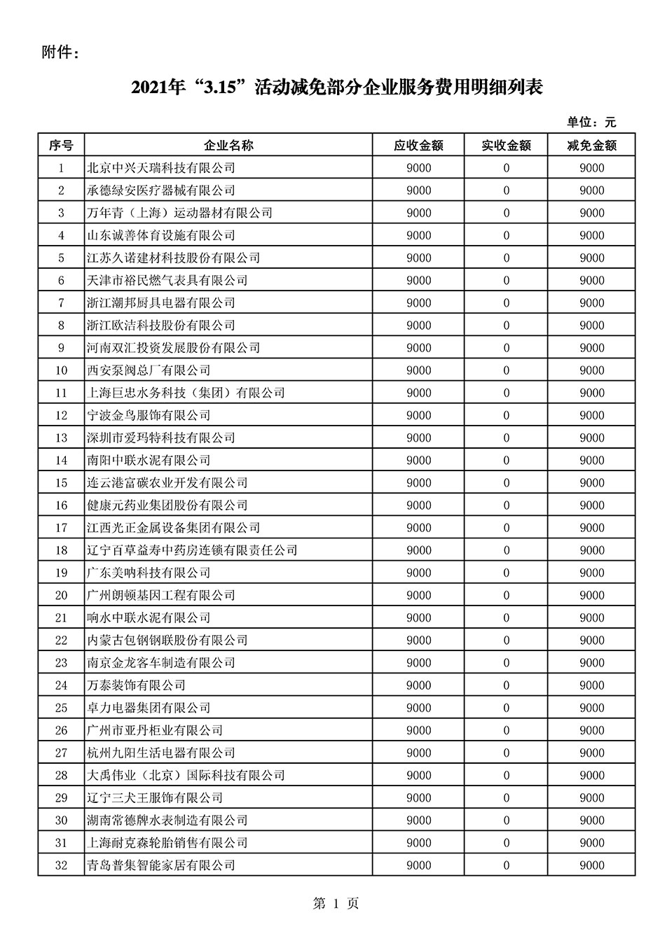 中國質(zhì)量檢驗協(xié)會關(guān)于發(fā)布《2021年“3.15”活動減免部分企業(yè)服務(wù)費用明細列表》的公告