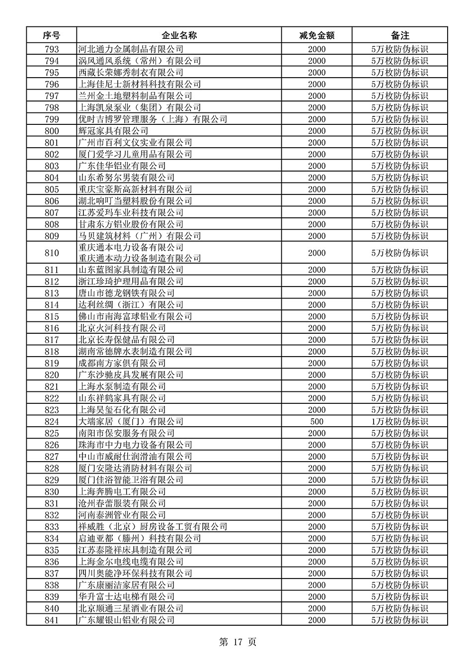 中國質量檢驗協會關于發布《2020年度對部分企業經營服務性收費減免明細列表》的公告