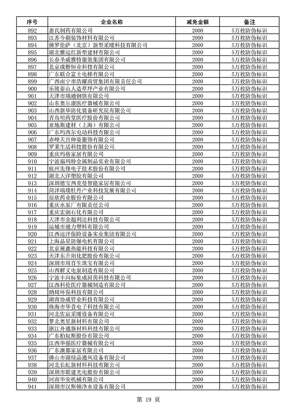 中國質量檢驗協會關于發布《2020年度對部分企業經營服務性收費減免明細列表》的公告